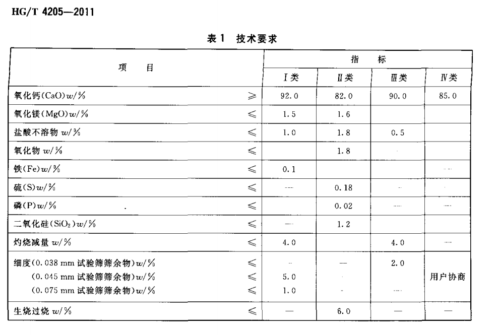 氢氧化钙.png 氢氧化钙.png